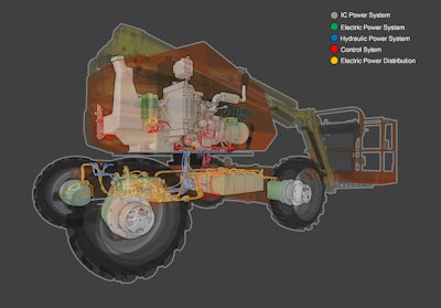 Overview of series hybrid system.