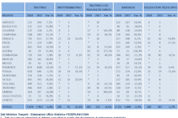 Data