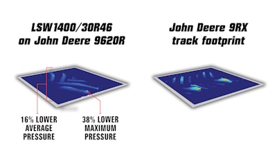 Titan Goodyear Tires Vs Tracks