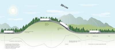 Scania Illustration 002