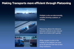 03 01 Zf Iaa18 Platooning En