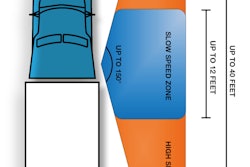 Blind Spotter Range Illustration