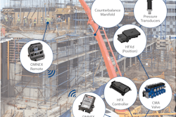 Eaton Boom Stability Control System
