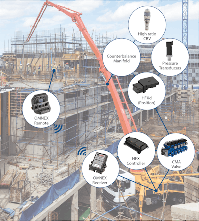 Eaton Boom Stability Control System