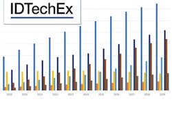 Id Tech Ex