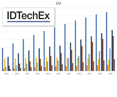 Id Tech Ex