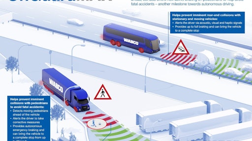 Wabco On Guard Max Press Graphic 2018