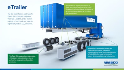 Wabco E Trailer Graphic