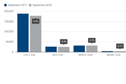 Acea Sept2018 Cv Registrations