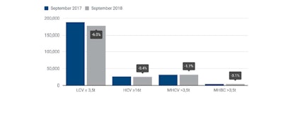 Acea Sept2018 Cv Registrations