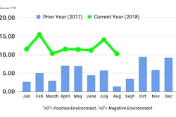 Ftr August Tci