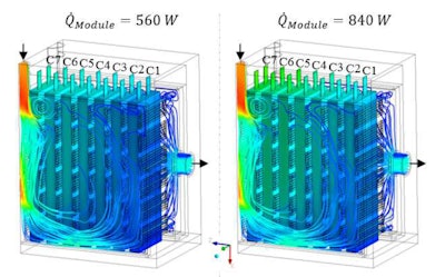 Computational Fluid Dynamics analysis of a pouch-style battery with liquid cooling at two different power levels. [Source: Wu Z., Haugg A., Kemper H., Pischinger S. “Optimal Cooling Solution for High-Power Automotive Battery Module” EVS 31 & EVTeC 2018 Japan on October 2, 2018]