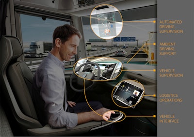 One possible way to organize the way information is being presented in an autonomous vehicle cab is the subdivision of the cockpit into three different areas, each of which has specific functions.