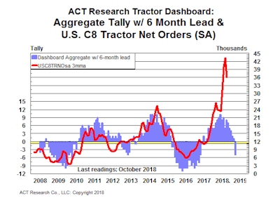 Act Tractor Dashboard 12 10 18
