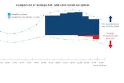 Steel Report