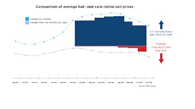 Steel Report