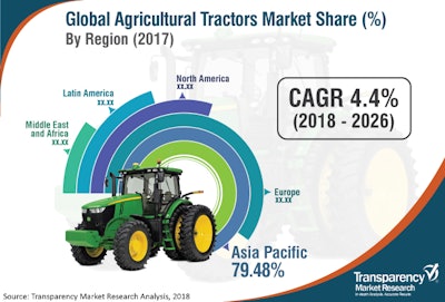 Agricultural Tractors Market