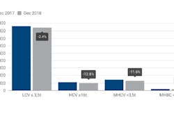 Acea Cv Registrations