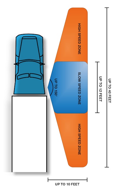 The addition of a J1939 CAN connection to Bendix's BlindSpotter enabled the company to make its radar sensor smarter and expand the system's field of view.