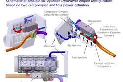 Cryo Power Schematic