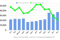 Ftr Dec2018 Class8 Orders