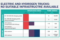 Hdv Infrastructure