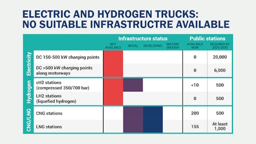 Hdv Infrastructure