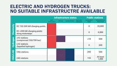 Hdv Infrastructure