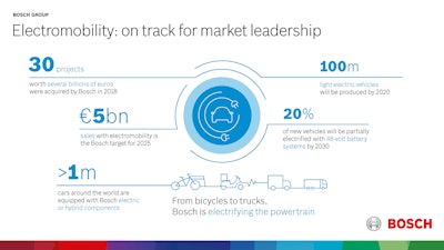 06 Bosch Electromobility Leadership