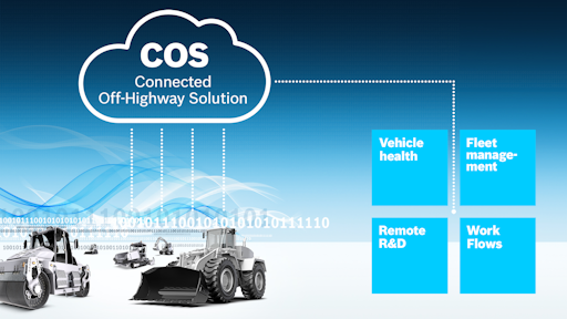 Bosch Rexroth Connects Off Highway Vehicles With Flexible Iot