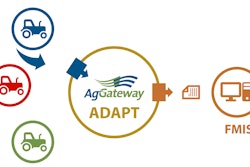 A new plug-in tool from Case IH, using AgGateway’s ADAPT, is one way for new companies and agronomic service providers to create connections with AFS Connect.