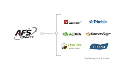 Case IH customers can seamlessly share in-depth agronomic data through AFS Connect with trusted agronomic service providers to optimize productivity and in-field efficiency.
