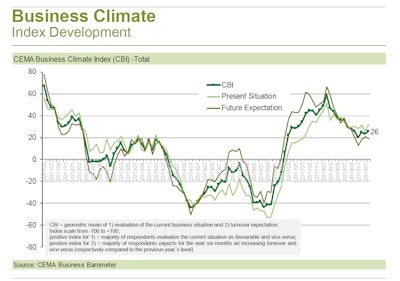 Barometer February 2019