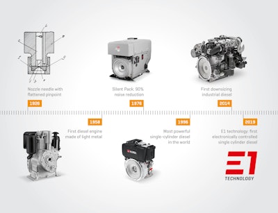 Milestones of the developments and inventions of Hatz.