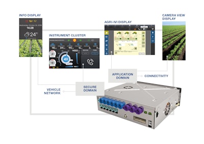 The “in-vehicle” system architecture.