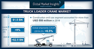Truck Loader Crane Market