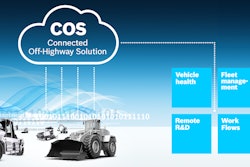 Photo Pi 002 Bauma Connected Oh Solution