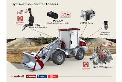 Sxp Bauma Evo Hydraulic Solution