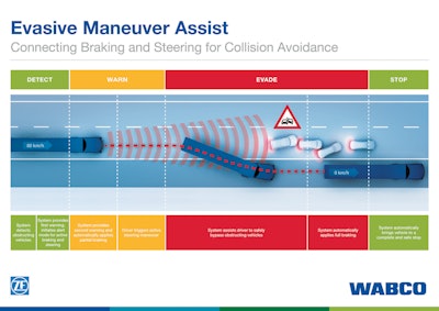 Wabco Zf Evasive Maneuver Assist