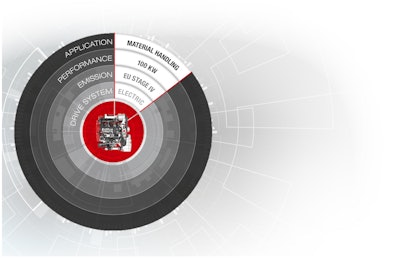 DEUTZ Advanced Configurator