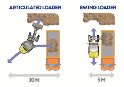 Mecalac As 500 Schema