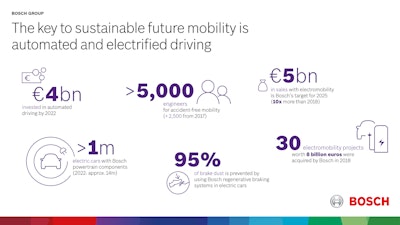 05 Bosch Business Year 2018 Futureofmobility