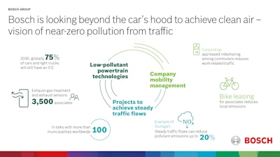 06 Bosch Business Year 2018 Vision Zero Emission