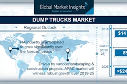 Dump Truck Market