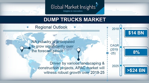 Dump Truck Market