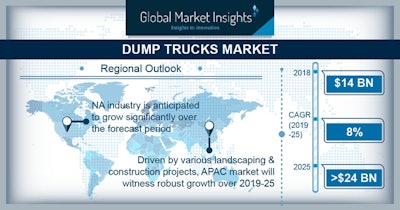 Dump Truck Market