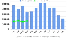 Ftr April19 Class8 Orders