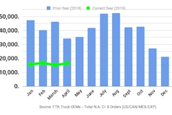 Ftr April19 Class8 Orders