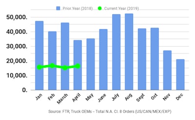 Ftr April19 Class8 Orders