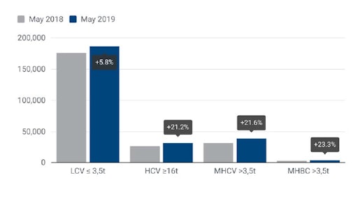 Acea May2019